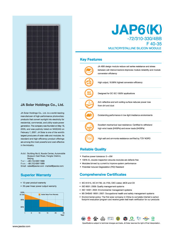 Canadiansolar Energy Kenya