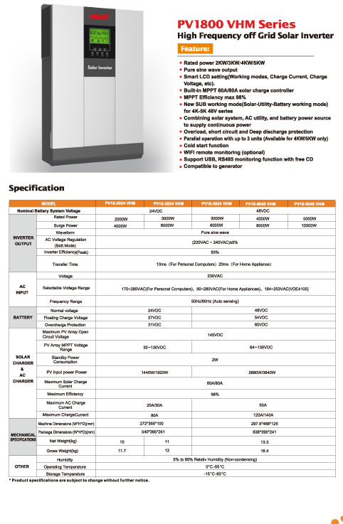 Canadiansolar Energy Kenya