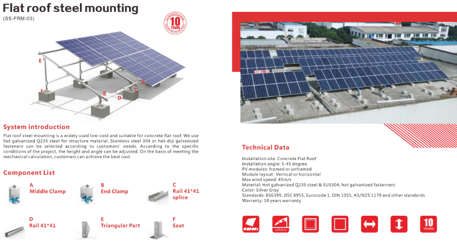 Canadiansolar Energy Kenya